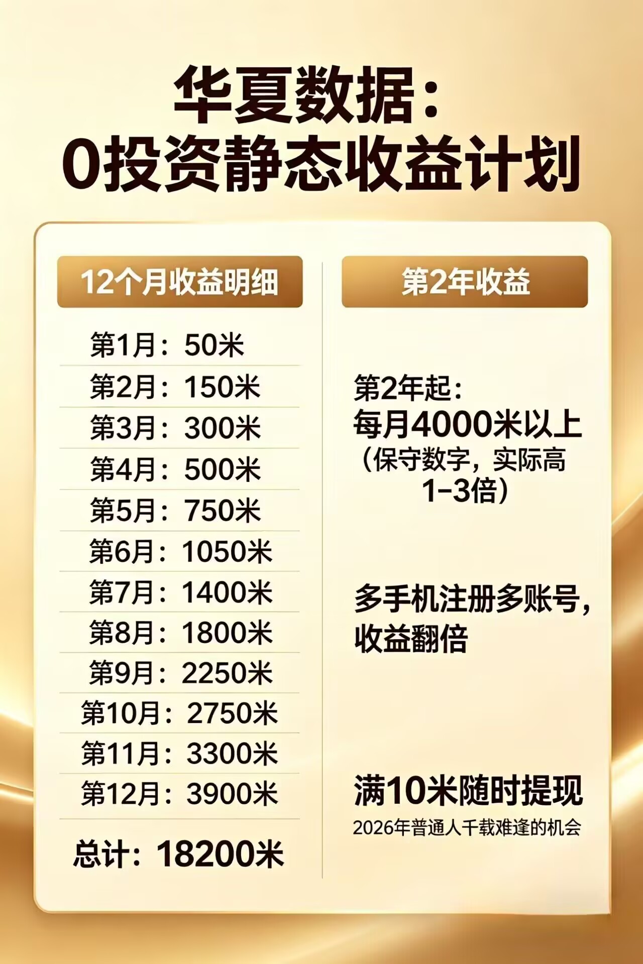 每日花15 分钟看广告,轻松年入过万,无需养鸡,无需下载-酉宸轻创社
