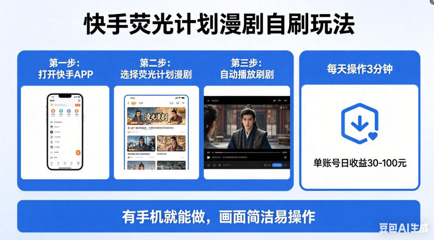 快手荧光计划漫剧自刷玩法，每天几十上百不是问题，有手机就能做【揭秘】-酉宸轻创社